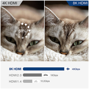 8K 2Port HDMI <strong>2</strong> Port <strong>KVM</strong> <strong>Switch</strong> 2x1 HDMI <strong>2</strong>.<strong>1</strong> Switcher <strong>2</strong> <strong>Input</strong> <strong>1</strong> <strong>Output</strong> Support Led Indicators <strong>2</strong> in <strong>1</strong> Out USB 3.0 <strong>KVM</strong> <strong>Switch</strong>