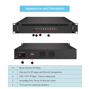 SFT3508S serie HTTP/UDP/RTP/RTSP/ HLS Gateway IP 2 in 1 + Server IPTV - Product Image 5