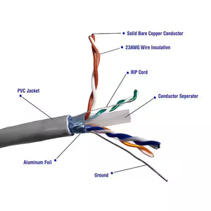 Cable Ethernet Cat6 de alto rendimiento UTP con ancho de banda de 250MHz para redes domésticas y de oficina - Product Image 3