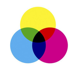 CMYK