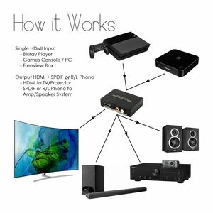 HDMI Audio Extractor Splitter to SPDIF Optical RCA Stereo L / R Analog Converter - Product Image 2