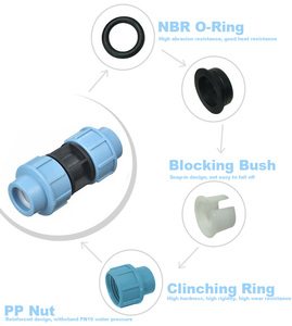IFAN GB/T 13663 Polietileno de alta densidad estándar Todos los tipos Acoplamiento de rosca HDPE Accesorios para conexión de tuberías - Product Image 2
