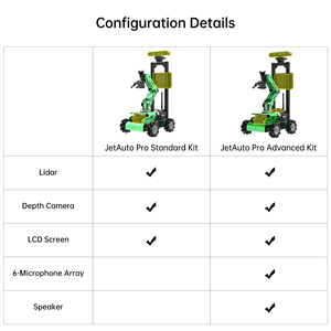 Robot programable ROS basado en Jetson Nano con Lidar/cámara de profundidad/micrófono/pantalla