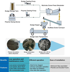 Multi-Disc <strong>Dewatering</strong> Screw <strong>Press</strong> Automatic Renewal Filtration Technology Small Noise Screw <strong>Press</strong>
