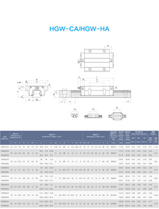 Good Quality <strong>CNC</strong> Router <strong>Machine</strong> Part HG Series Linear <strong>Block</strong> HGW45CA Linear Motion <strong>Guide</strong> <strong>Rail</strong> HGR 45 1000mm 2000mm 3000mm - Product Image 4