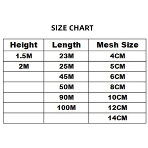 อวนจับปลา3ชั้นและ100ม. 1.5/2ม. กันปมตะกั่วจมน้ำหนักตะกั่ว - Product Image 3