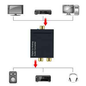 Digital to <strong>Analog</strong> Audio Converter Optical Fiber Coaxial Signal to <strong>Analog</strong> Stereo Decoder - Product Image 6