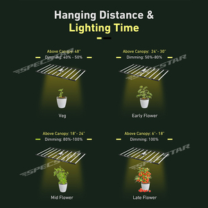 Specstar New 1000W 4X4ft 4x6ft Full Spectrum Commercial CO2 <strong>Led</strong> Grow Lights 1000 <strong>Watt</strong> - Product Image 6