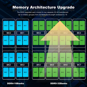 Hot Selling DDR5 32GB 4800/5200mhz <strong>Memory</strong> RAM for <strong>Desktop</strong> Laptop ECC Function in Stock - Product Image 2