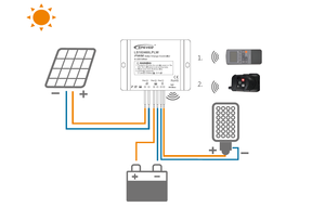 EPever LS-LPLW 2.4G iletişim akıllı güneş şarj kontrol cihazı LED sürücü 20A 12V 24VDC otomatik PWM güneş şarj regülatörü - Product Image 6