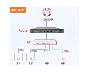 Gateway Hotspot Controller Wireless LAN AC Enterprise Gigabit con uscita PoE - Product Image 5
