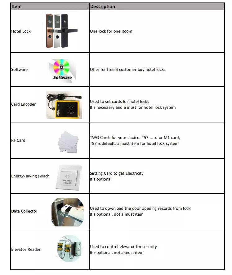 WATCHING Mifare Hotel Smart Door Lock