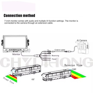 Sistema de seguridad para camiones BSD, cámara de coche AI de estacionamiento inverso con pantalla, Sensor de imagen AHD, advertencia de colisión de detección de peatones y automóviles