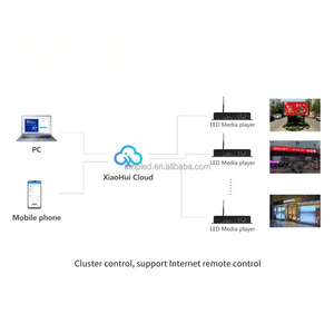 HD-A3L Wi-Fi полноцветный светодиодный видеодисплей контроллер экрана Huidu Async Box плеер отправка коробки - Product Image 6