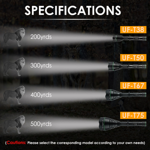 UniqueFire Đèn Pin Hồng Ngoại LED 850nm IR 1508 67Mm Tầm Nhìn Ban Đêm Có Thể Sạc Lại Đèn Pin Cho Săn Bắn - Product Image 5