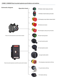 Iecex/atex พลาสติกทั้งหมดพร้อมสวิตช์ป้องกันการระเบิด LED สีแดง - Product Image 6
