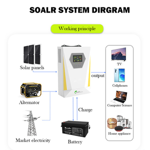 Inversor solar híbrido de alta frecuencia 3KW-11KW Uso doméstico y fuera de la red con controlador MPPT y máquina integrada de monitoreo remoto - Product Image 4