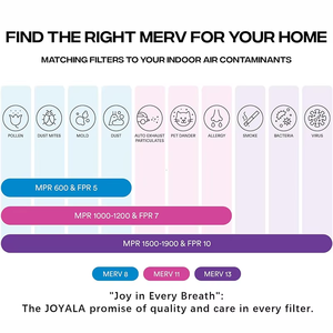 Chất lượng cao merv 11 AC lò HVAC Bộ lọc không khí 20x20x1 inch xếp li khung các tông HEPA lõi nhà sử dụng khách sạn Điều kiện Mới - Product Image 2