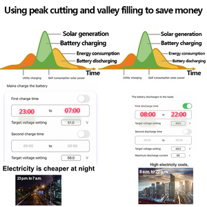 Inversor solar híbrido de 3600W, entrada de CC, salida de CA de 48V CC, 230V, controlador de carga solar MPPT integrado, panel solar, entrada máxima de 500V - Product Image 3