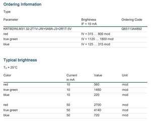 2-3V 150mA 0.5W RGB LED <strong>Light</strong> <strong>Source</strong> E3323 KRTBDWLM31.32-2T1V-JW+5A8A-J3+2R1T-5V - Product Image 3