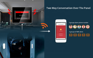 <strong>IOS</strong> Android SmartPhone <strong>App</strong> Control Intruder Alarms 4G GSM Wireless <strong>Security</strong> Kit SMS Auto Dial Tuya WiFi Home Alarm System - Product Image 3