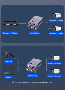1 to 2 1 to 4 Ports 1000Mbps Long Range Gigabit POE and Network Ethernet Extender Compatible With POE or Ethernet Switches - Product Image 5