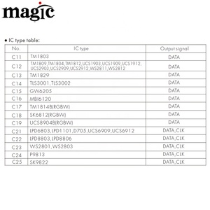 5 Years Warranty DSA 2.4G RF Remote <strong>WS2811</strong> 1024 Dots Point Running Addressable Smart Digital Pixel <strong>LED</strong> <strong>DMX512</strong> DMX SPI <strong>Decoder</strong> - Product Image 4