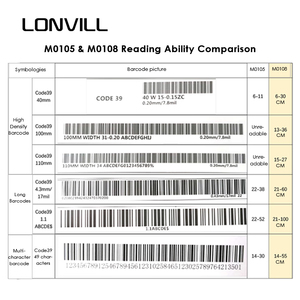 LONVILL Custom 2D Scanner <strong>Command</strong> Automatic Manual Button CMOS Barcode Scanning Inventory Auto Fix <strong>Code</strong> Conveyor Wired Scanner - Product Image 6