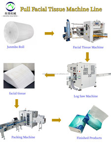 Full Automatic 7 Line <strong>V</strong> <strong>Interfolded</strong> Facial Tissue Machine Production - Product Image 2