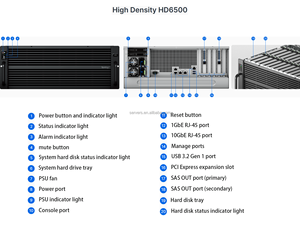 High Density Enterprise HD6500 60Bay Private Cloud 4U Nas Netzwerkspeicher-Rack-Server - Product Image 2