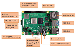 Himbeer Pi 4 8GB 4GB Himbeer Pi 4 Modell B Starter komplette Kits Computer modul