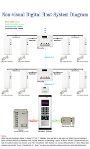 Venta caliente apartamento intercomunicador Audio timbre sistema apartamentos sistemas de intercomunicación 12 edificios de apartamentos decodificador de 2 cables - Product Image 2