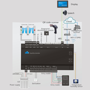 Sistema de control de acceso de almacenamiento en la nube inteligente Control remoto HTTP TCP/IP UDP Controlador de acceso de puerta de torniquete con API gratuita - Product Image 5