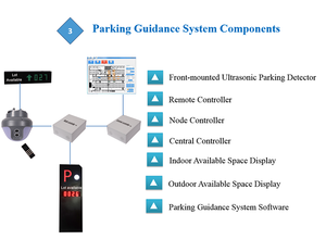 Trong Nhà Car Park Sensor Split Siêu Âm Probe Ánh Sáng <span class=keywords><strong>Keytop</strong></span> Tất Cả Trong Một Bãi Đậu Xe Trong Nhà Hệ Thống Hướng Dẫn - Product Image 5