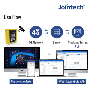 Jointech-rastreador de contenedor IoT JT301A, dispositivo de seguimiento de carga, Sensor de puerta - Product Image 6
