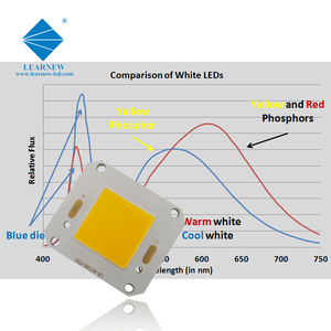 COB 4046 120W 3000K 4000K 5500K 2700k 6500K Nhiệt độ màu ấm/lạnh trắng COB <span class=keywords><strong>LED</strong></span> chip Đèn hạt điốt cho đèn trong nhà - Product Image 3