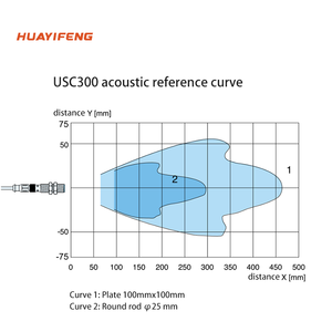 Huayifeng Switching quantity <strong>M18</strong> cylindrical ultrasonic <strong>sensor</strong>, 1 NPN+1 PNP output /2 NPN/2 PNP optional - Product Image 3