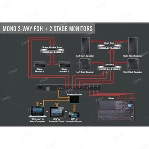 VENU360 3 <strong>Input</strong> 6 <strong>Output</strong> Professional Equalizer <strong>Audio</strong> Processor Speaker Management System for Stage Sound Equipment - Product Image 3
