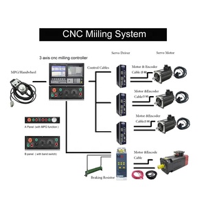 Come GSK CNC controller 4 Assi PLC Assoluto di Fresatura CNC Controller Per CNC di Fresatura Macchina - Product Image 1