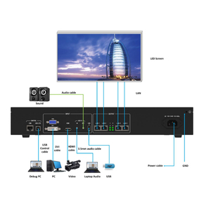 Kystar KSV4U 4 GBE-Port Video prozessor Innen-Vollfarb-LED-Anzeige HD elektronischer Bildschirm Werbe bildschirm Controller - Product Image 4