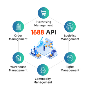 خدمة مخصصة لدعم متكامل وتطوير مواقع التجارة الإلكترونية بنظام تخطيط موارد المؤسسات (ERP) على منصة 1688 - Product Image 1