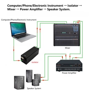 シングルチャンネルIsolatorパッシブオーディオDIボックスギターベース直接注入低ノイズコンバータ多目的用途 - Product Image 6