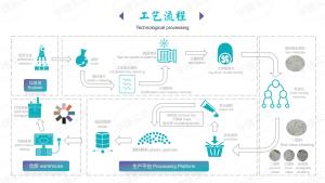 来自废旧中空板和电子外壳的PCR塑料GRS认证回收HDPE颗粒 - Product Image 5