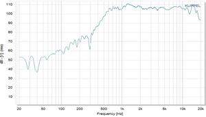 Chất Lượng Cao Titan Cơ hoành Trình Điều Khiển Âm Thanh Đơn Vị 74.6Mm Loa Tweeter Được Sản Xuất Bởi Thương Hiệu Hàng Đầu - Product Image 3