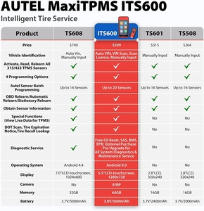 2024 più recente Autel MaxiTPMS ITS600E TPMS Relearn Tools MX-Sensor Programming Scanner OBD2 TPMS Reset olio, BMS, SAS, EPB - Product Image 3