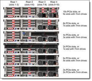 Neuankömmling PC SR650 V3 Server AI Dual Intel Xeon 2u System GPU Kaufen Sie Virtual isierung Cloud Hosting Data Center Dedizierten Server
