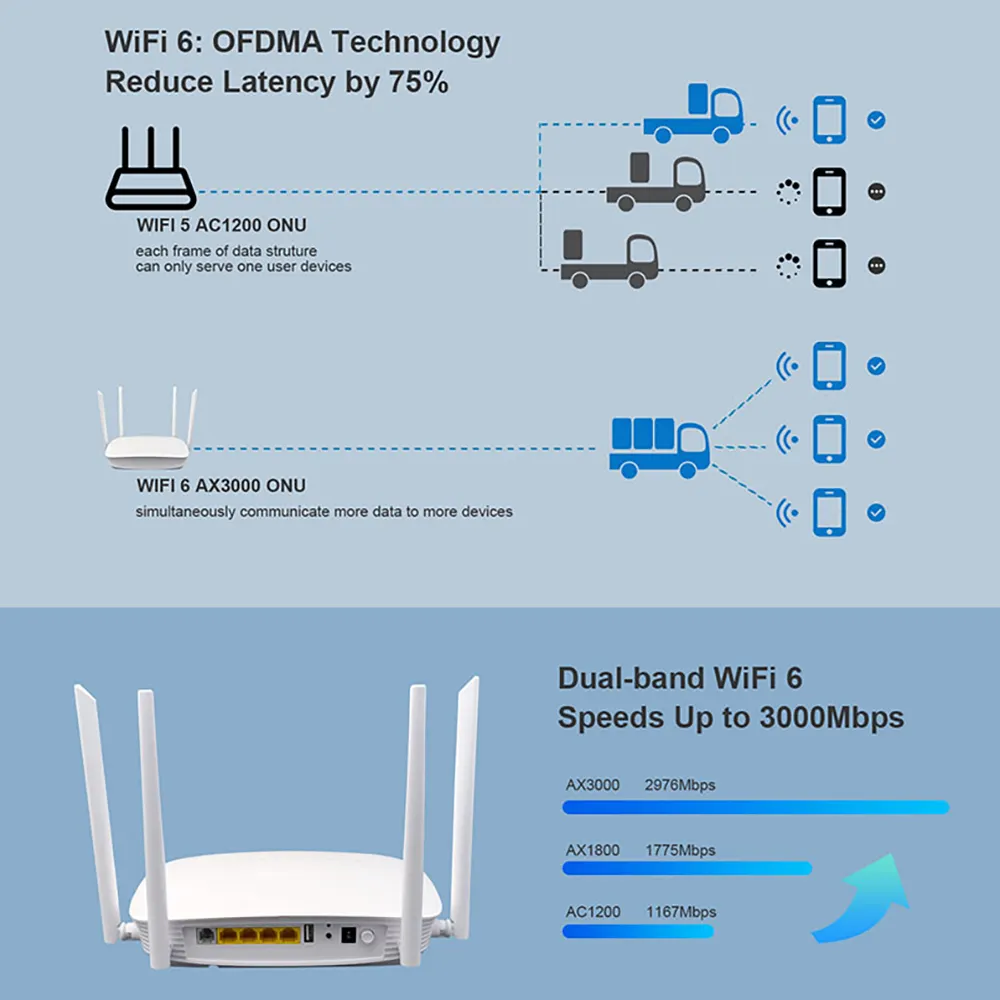 Беспроводной маршрутизатор Hosecom AX3000 3000 Мбит/с Wi-Fi, 6 xpon onu модем, двухдиапазонный 2,4G и 5G ftth lte, поддержка TR69 OMCI