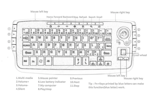 2,4G Air mouse innovación trackball teclado Mini teclado inalámbrico 2 en 1 teclado ratón conjunto para PC portátil - Product Image 6