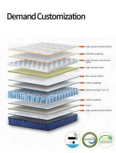 Nhà Máy Trực Tiếp Đầy Đủ Kích Thước Bonnel Pocket Mùa Xuân Vua Đôi Kích Thước Gối Top Gel <span class=keywords><strong>Memory</strong></span> <span class=keywords><strong>Foam</strong></span> Mattress <span class=keywords><strong>Foam</strong></span> Topper Với Bán Buôn Pri - Product Image 6