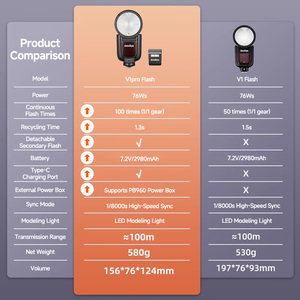 GODOX แฟลชโปร V100 V1สำหรับกล้อง DSLR ไฟถ่ายภาพแบบพกพาสำหรับการถ่ายภาพกลางแจ้งแบบซิงโครนัสความเร็วสูงรองรับการใช้งานกับแคนนอน - Product Image 4